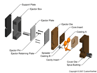钣金加工相关工艺-压铸工艺知识的详细介绍-中山开云手机端·官方版在线-开云(中国)-开云手机端·官方版在线-开云(中国)