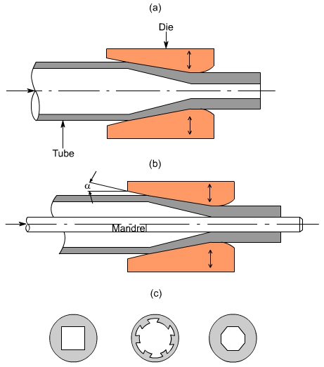 钣金加工中什么是模锻？-开云手机端·官方版在线-开云(中国)