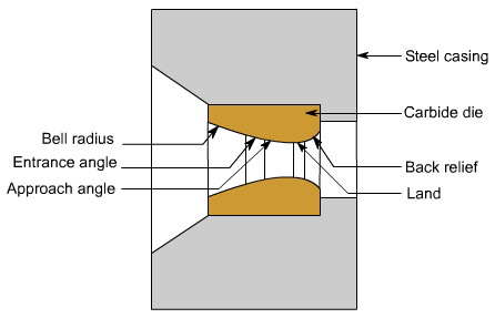 钣金加工中什么是模锻？-开云手机端·官方版在线-开云(中国)
