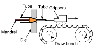 钣金加工中什么是模锻？-开云手机端·官方版在线-开云(中国)