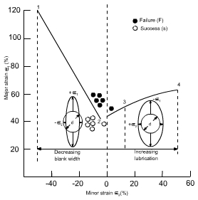 钣金加工中材料延展性能浅解-开云手机端·官方版在线-开云(中国)