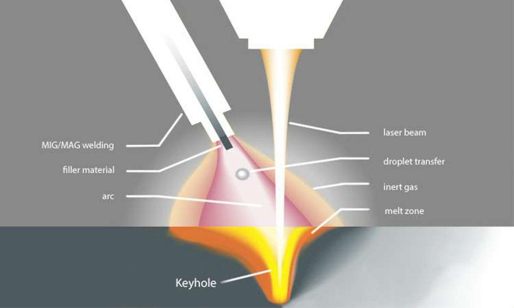 现代激光焊接的工作原理-开云手机端·官方版在线-开云(中国) 现代激光焊接的工作原理-开云手机端·官方版在线-开云(中国)