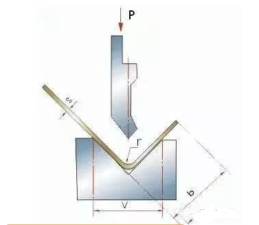 钣金加工中数控折弯加工零件范围及加工精度参数的详细解答-开云手机端·官方版在线-开云(中国)