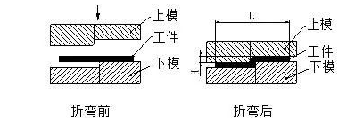 钣金加工中数控折弯加工零件范围及加工精度参数的详细解答-开云手机端·官方版在线-开云(中国)