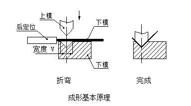 钣金加工中数控折弯加工零件范围及加工精度参数的详细解答-开云手机端·官方版在线-开云(中国)