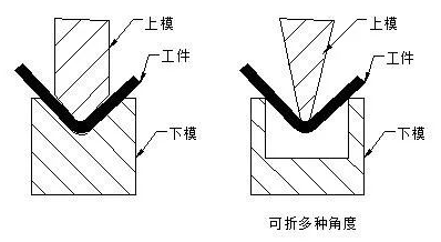 钣金加工中数控折弯加工零件范围及加工精度参数的详细解答-开云手机端·官方版在线-开云(中国)