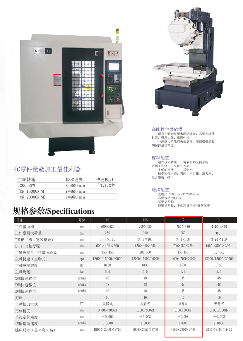 CNC-T7-开云手机端·官方版在线-开云(中国)